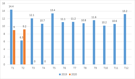 Xuất khẩu sản phẩm nhựa sang Đức giảm trong 2 tháng đầu năm 2020